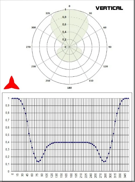 vertical diagram dipole omnidirectional antenna 108 150 mhz PROTEL antennaskit