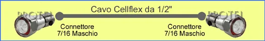 Cellflex 1/2" 7/16m-7/16m  Protel AntennaKit