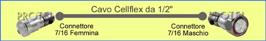 Cellflex 1/2" 7/16m-7/16f   Protel AntennaKit