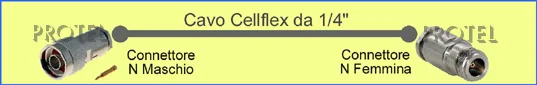 cellflex 1/4" Nm-Nf  Protel AntennaKit
