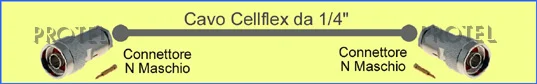cellflex 1/4" Nm-Nm  Protel AntennaKit