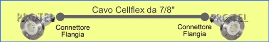 Cable Cellflex 7/8" flange-flange Protel AntennaKit